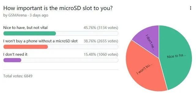存储卡是否是刚需_手机取消存储卡原因_手机扩展卡有什么用