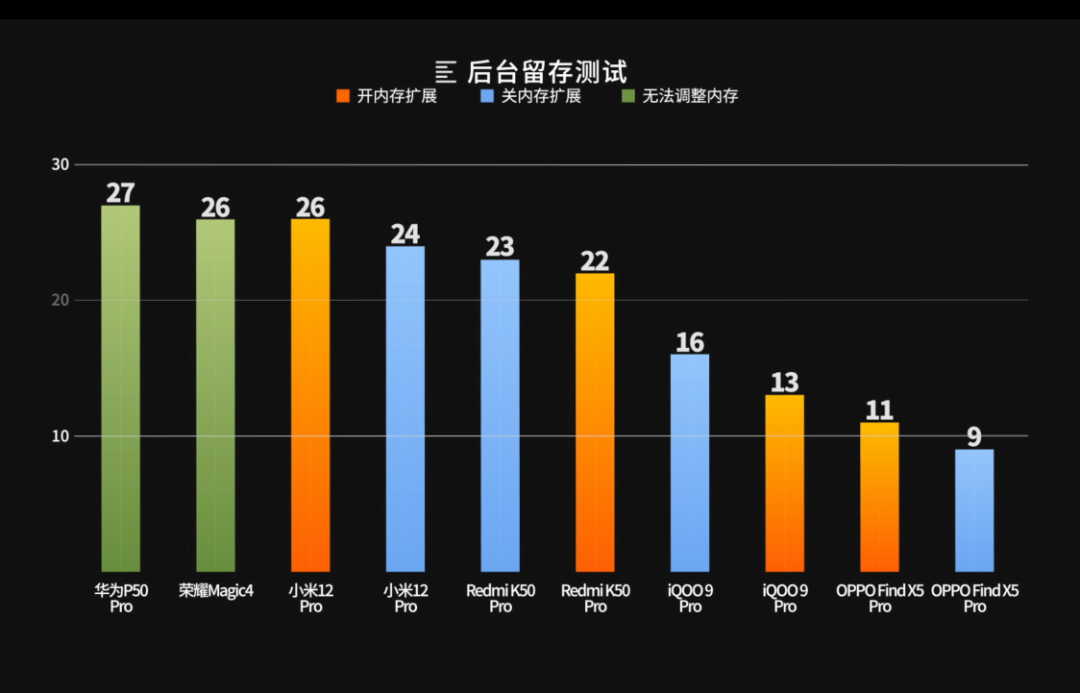 安卓内存扩展测试_鸿蒙不杀后台测试_手机扩展卡有什么用