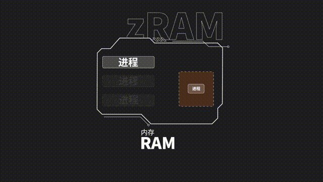 安卓内存扩展测试_手机扩展卡有什么用_鸿蒙不杀后台测试