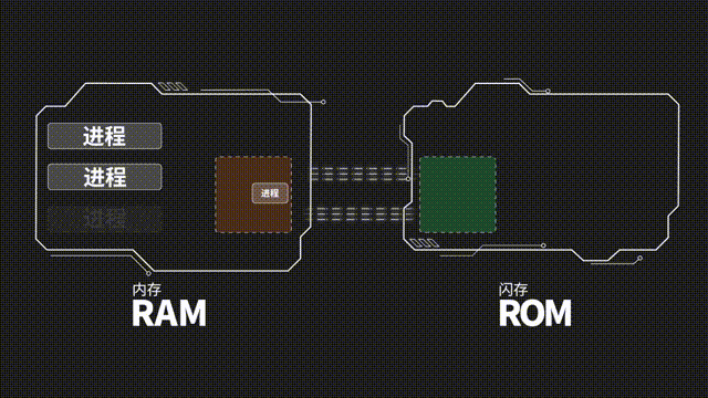 鸿蒙不杀后台测试_安卓内存扩展测试_手机扩展卡有什么用