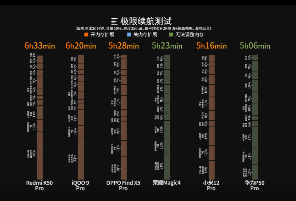 鸿蒙不杀后台测试_手机扩展卡有什么用_安卓内存扩展测试