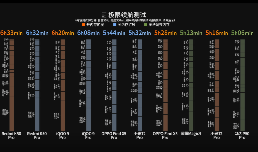 手机扩展卡有什么用_安卓内存扩展测试_鸿蒙不杀后台测试
