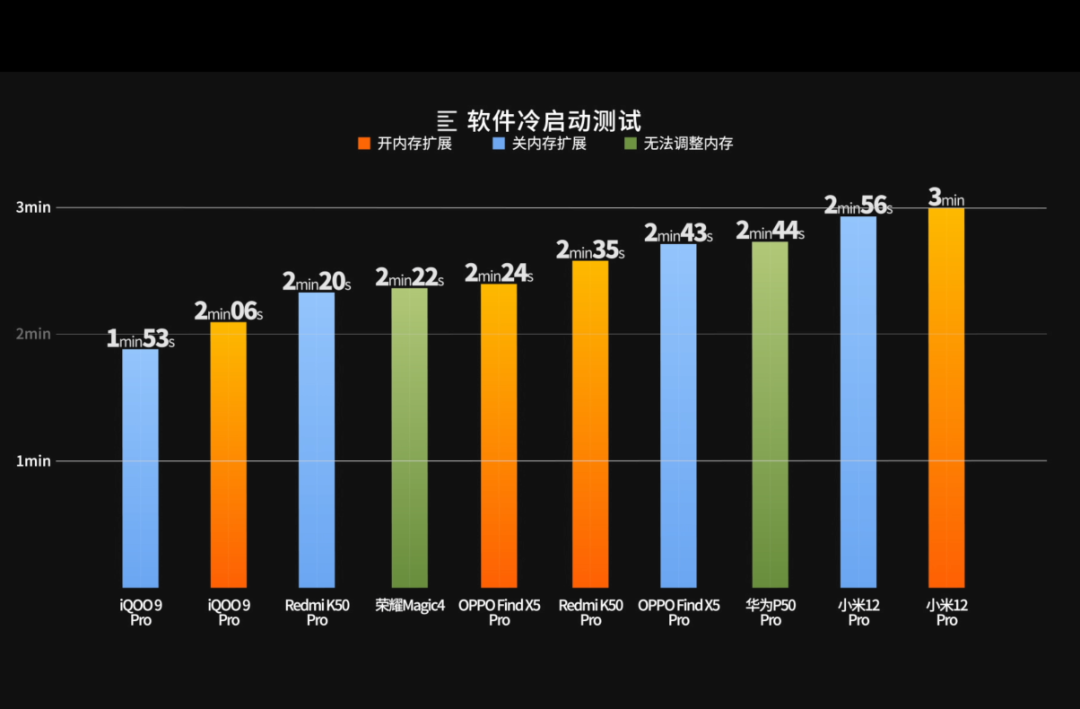 鸿蒙不杀后台测试_手机扩展卡有什么用_安卓内存扩展测试