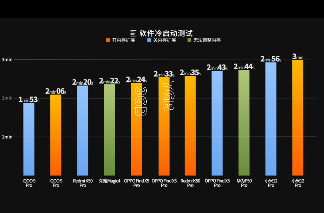 手机扩展卡有什么用_鸿蒙不杀后台测试_安卓内存扩展测试