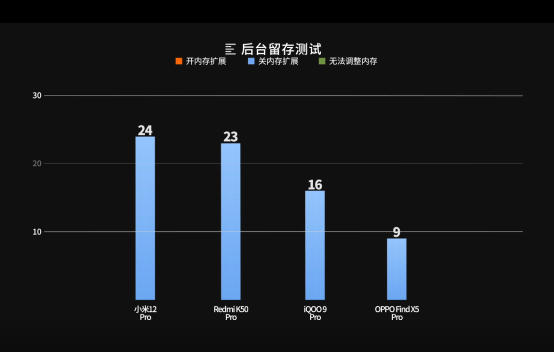 鸿蒙不杀后台测试_安卓内存扩展测试_手机扩展卡有什么用