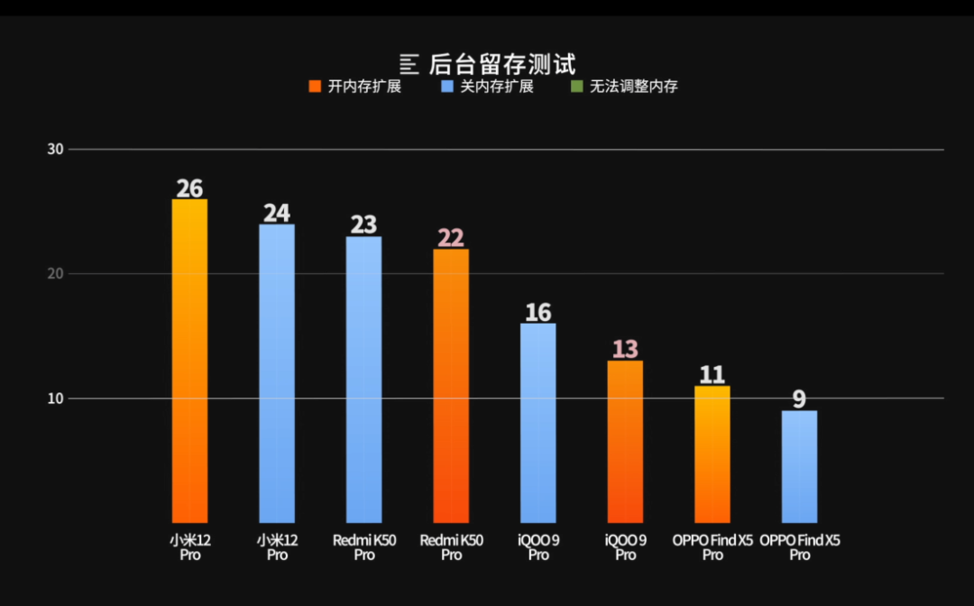 手机扩展卡有什么用_安卓内存扩展测试_鸿蒙不杀后台测试