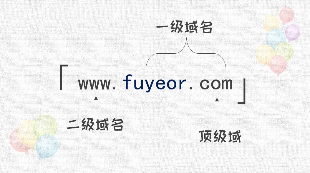 什么是三级域名 二级域名 顶级域名_二级域名无法添加ns记录