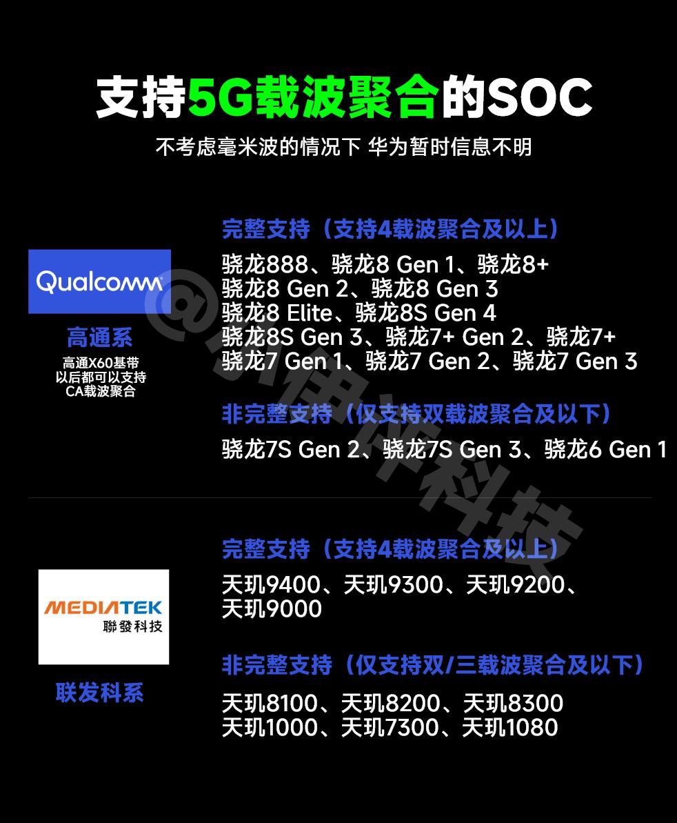 中国移动n1手机参数_5G-A是什么 5G-A体验提升 5G-A设备支持情况