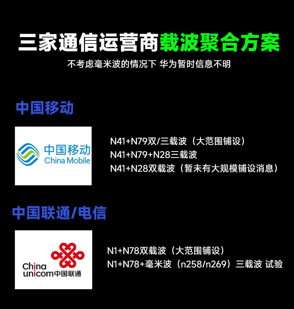 中国移动n1手机参数_5G-A是什么 5G-A体验提升 5G-A设备支持情况