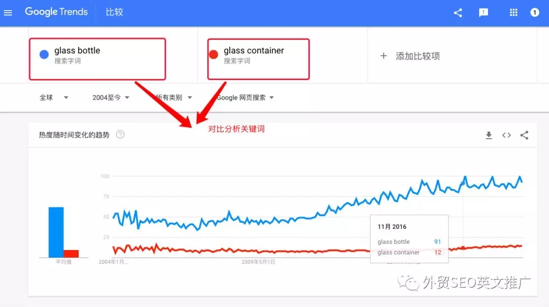 实用!Google Trends谷歌趋势使用教程(图文)