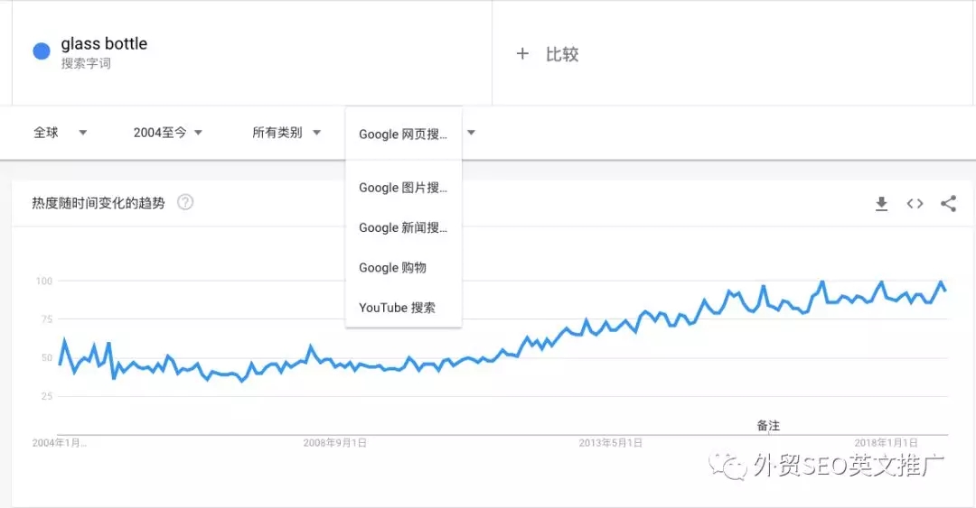 实用!Google Trends谷歌趋势使用教程(图文)