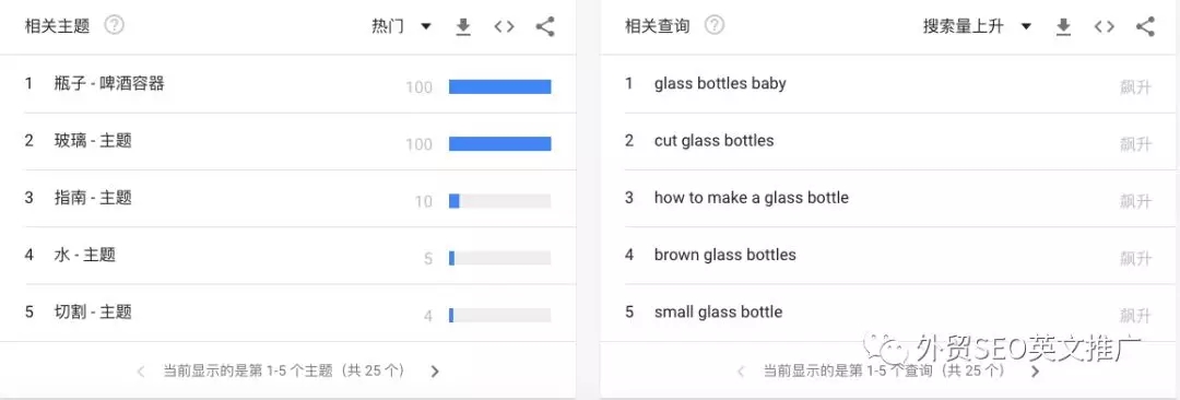 实用!Google Trends谷歌趋势使用教程(图文)