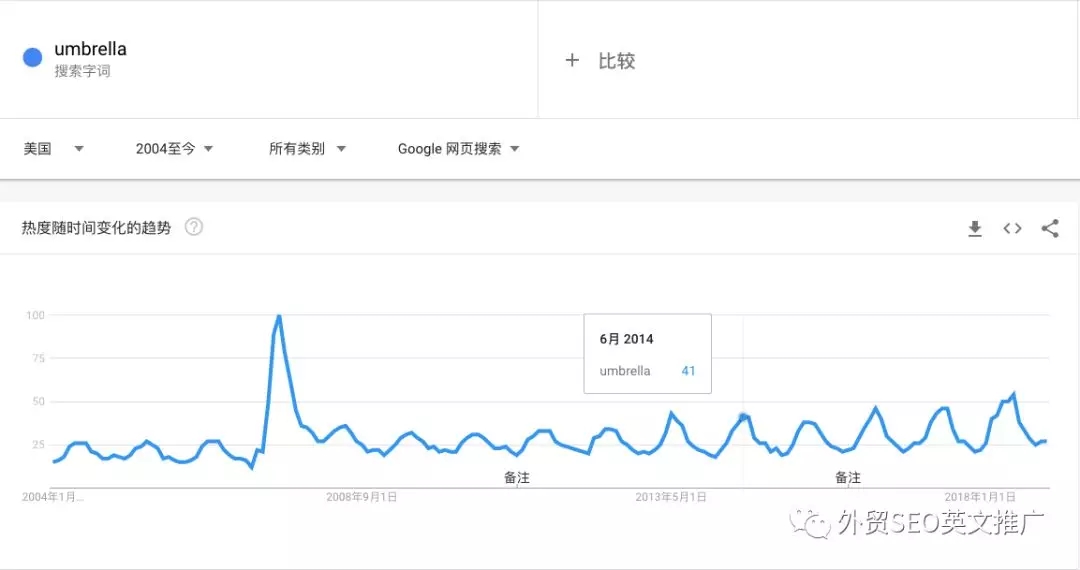 实用!Google Trends谷歌趋势使用教程(图文)