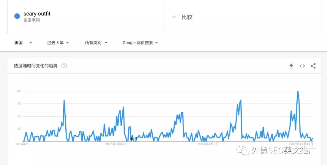 实用!Google Trends谷歌趋势使用教程(图文)