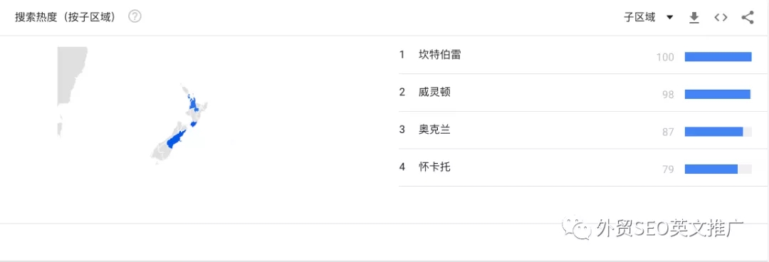 实用!Google Trends谷歌趋势使用教程(图文)