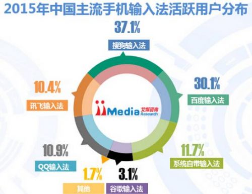 2015手机输入法年度报告：百度输入法满意度最高