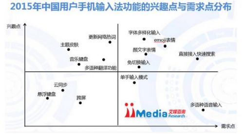 手机输入法用户满意度调查_腾讯大王卡用什么输入法_中国手机输入法市场分析