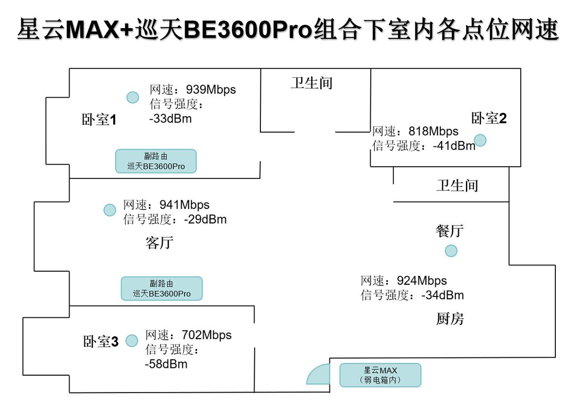 老房子网络升级方案_无线能连接有线不能上网_全屋布网改造指南