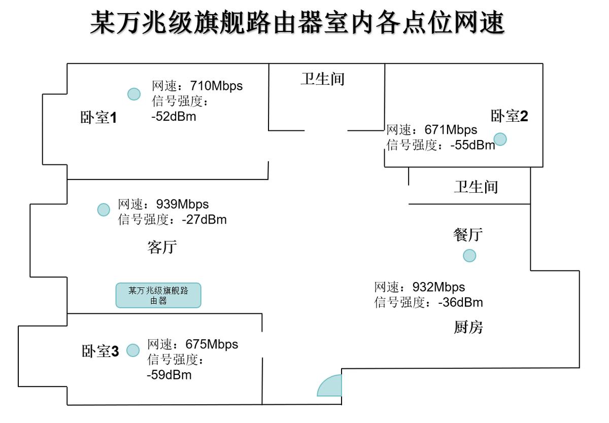 全屋布网改造指南_老房子网络升级方案_无线能连接有线不能上网