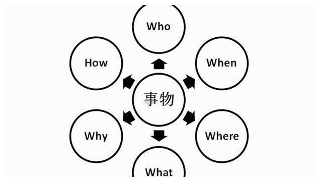 说话说到点子上技巧_把话说到点子上免费阅读_如何避免说话跑题