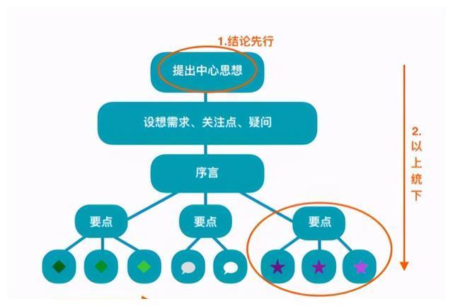 如何避免说话跑题_说话说到点子上技巧_把话说到点子上免费阅读