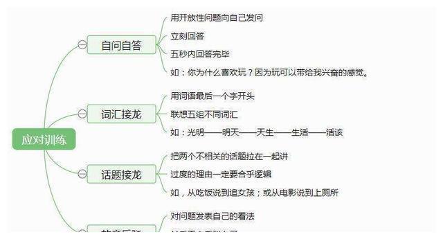 说话说到点子上技巧_如何避免说话跑题_把话说到点子上免费阅读