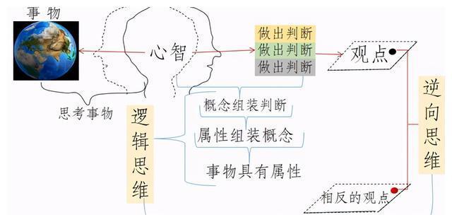 如何避免说话跑题_说话说到点子上技巧_把话说到点子上免费阅读