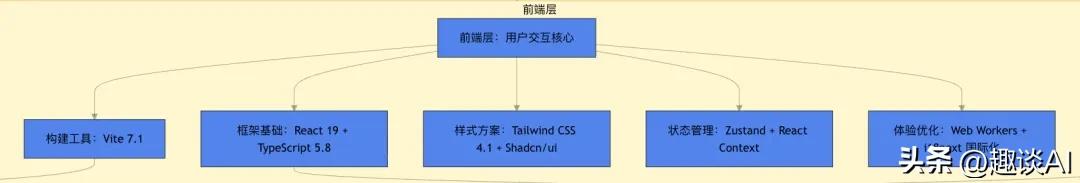 FlyCut Caption开源项目_格式工厂给视频加字幕_AI语音识别视频编辑字幕工具