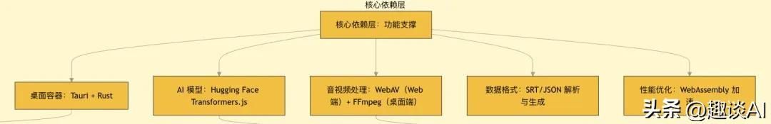 AI语音识别视频编辑字幕工具_格式工厂给视频加字幕_FlyCut Caption开源项目