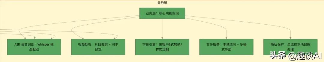 格式工厂给视频加字幕_AI语音识别视频编辑字幕工具_FlyCut Caption开源项目