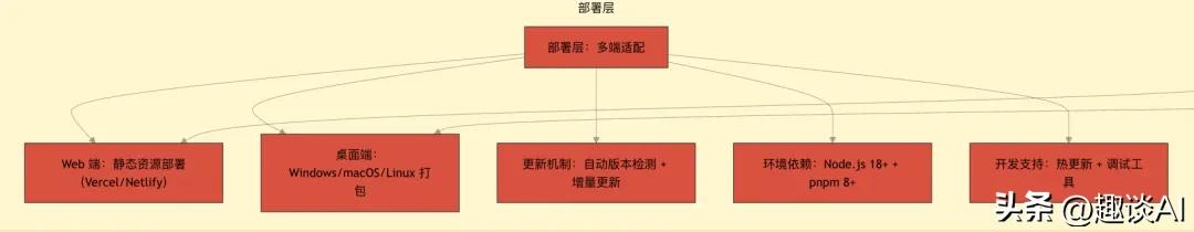 AI语音识别视频编辑字幕工具_FlyCut Caption开源项目_格式工厂给视频加字幕