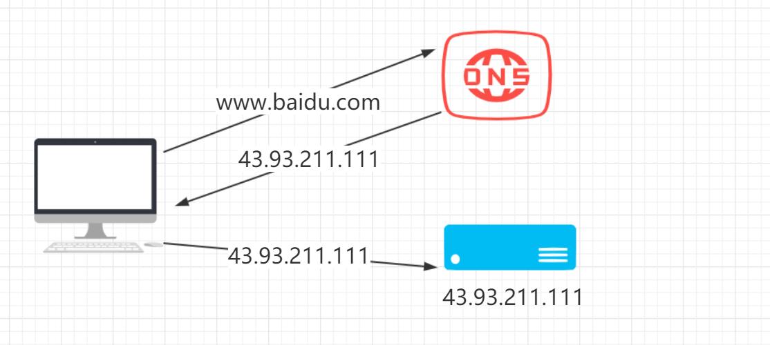 2025年性能优化黑科技_Lighthouse指标优化技巧_定位网页打开慢的原因
