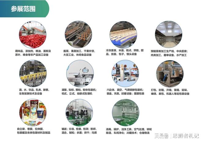 食博会的网站_青岛蓝博食博会2026 食品加工与包装机械展览会 青岛红岛国际会议展览中心食品加工