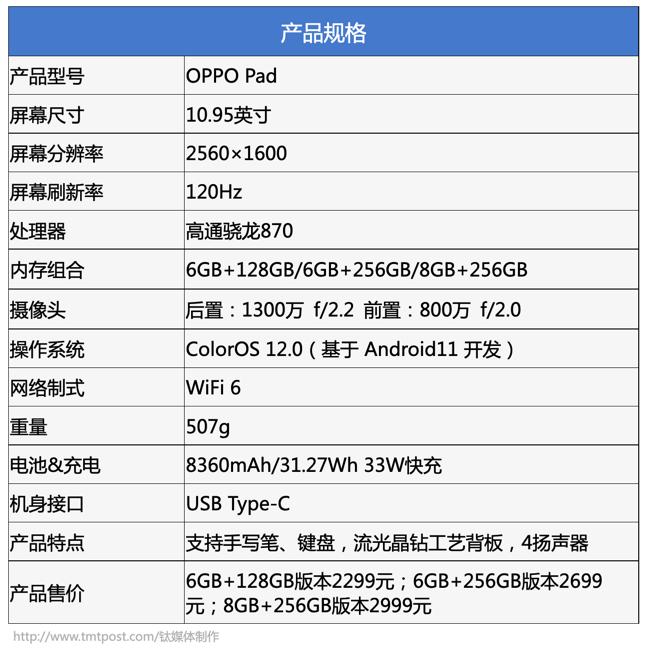 OPPO Pad 体验评测_oppo分屏模式下无法横屏播放_OPPO Pad 参数配置
