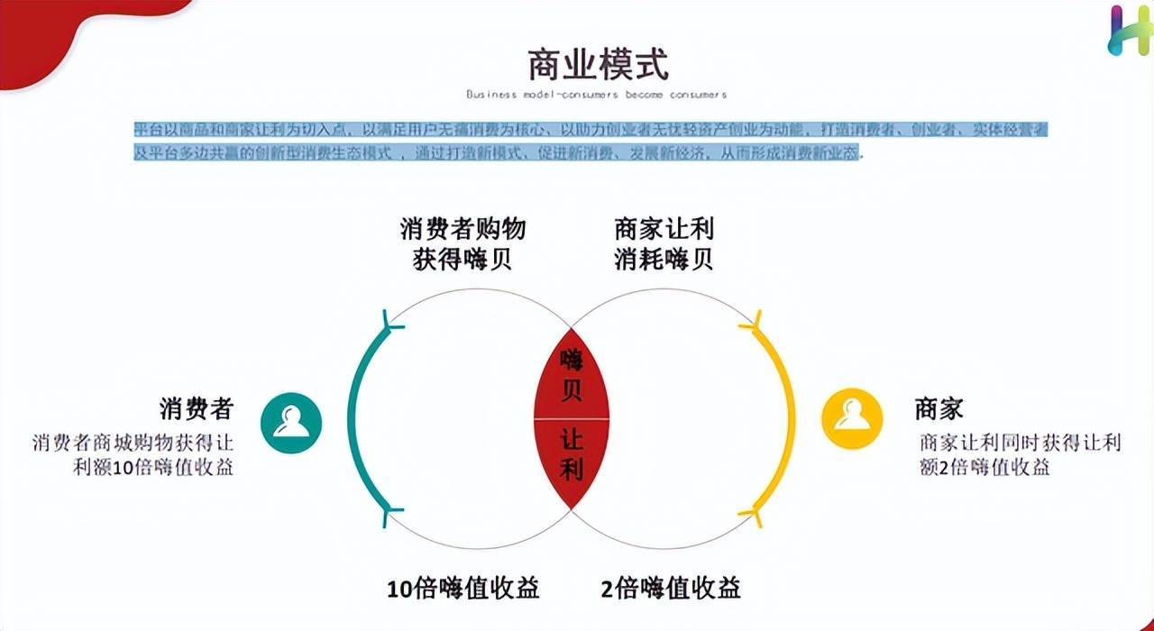 嗨购模式开发_嗨钱网官网登录电脑版_嗨购生活模式