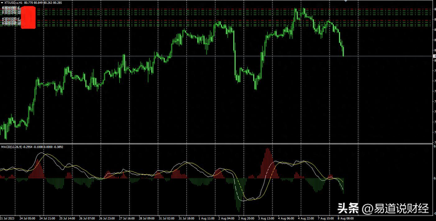 原油周线级别回调_狼性法则全书免费下载_狼性法则交易体系