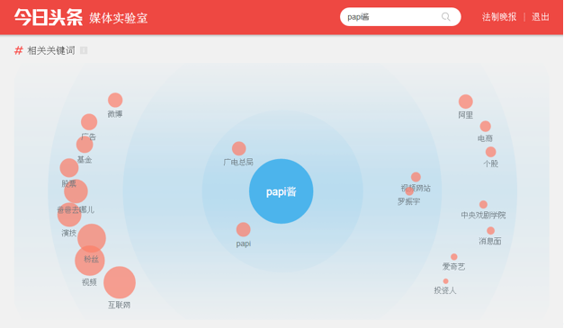 papi酱粉丝特征分析_网红papi酱首单广告拍出2200万_papi酱崛起原因