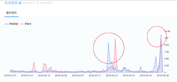 网红papi酱首单广告拍出2200万_papi酱崛起原因_papi酱粉丝特征分析