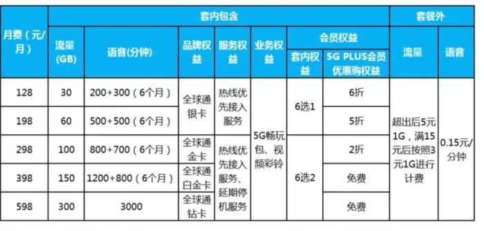 联通今天没有4g网络_4G套餐减少_运营商下架低价4G套餐