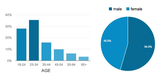 汉堡图标 A/B测试 移动端网页菜单设计_网页无法显示小图标