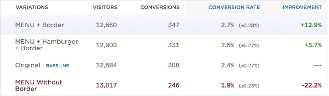 汉堡图标 A/B测试 移动端网页菜单设计_网页无法显示小图标