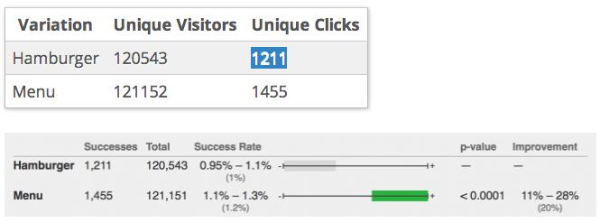 网页无法显示小图标_汉堡图标 A/B测试 移动端网页菜单设计
