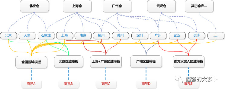 电商后台维护_商品上架准备_淘宝模板下载后怎么使用