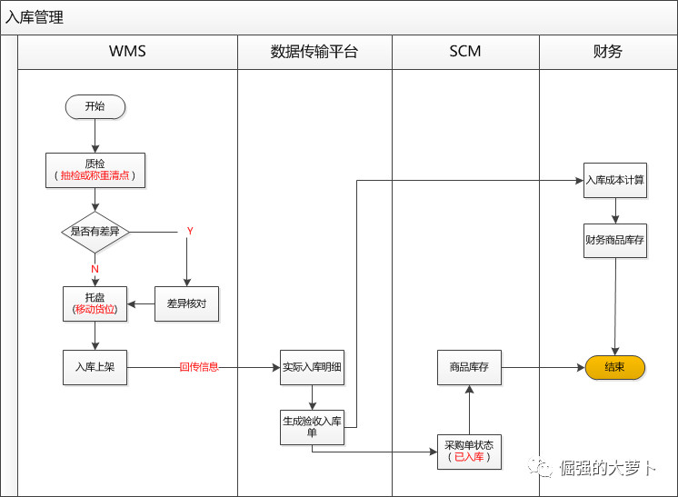 电商后台维护_商品上架准备_淘宝模板下载后怎么使用