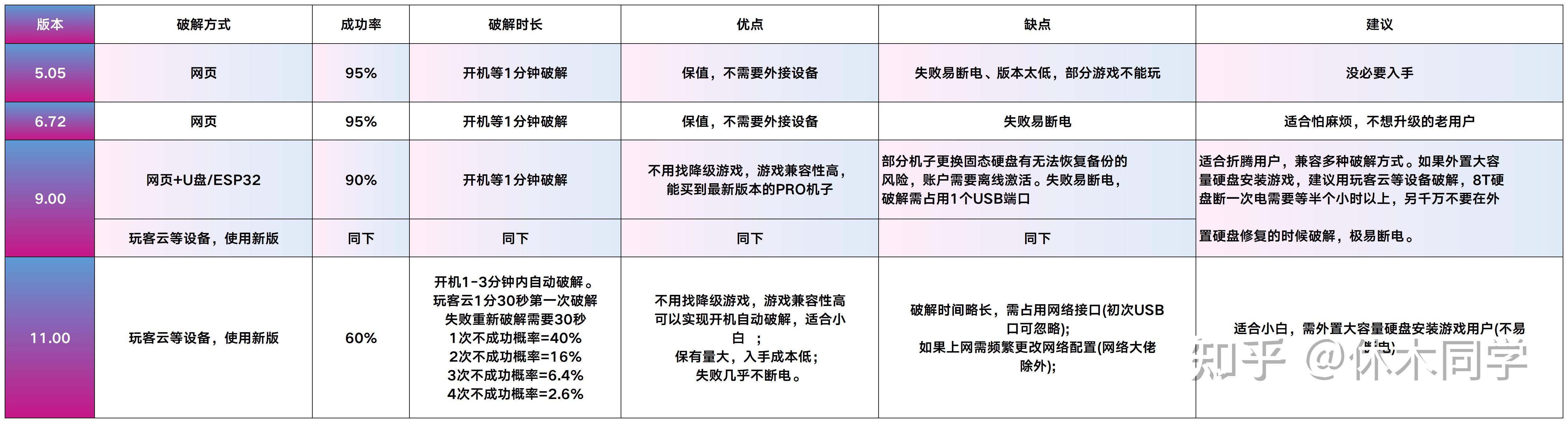 PS4软破解原理系统版本_ps4港版网络慢怎么解决_PS4破解版与正版区别游戏获取