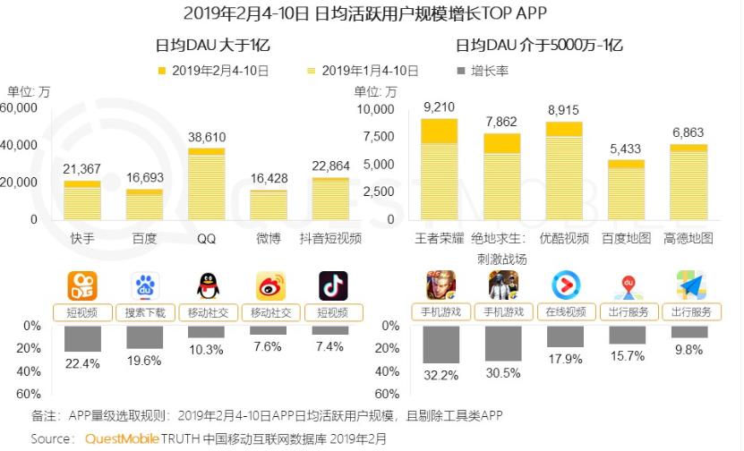 中国科技媒体QQ使用率_qq宠物还会出第二代吗_QQ与微信功能对比分析