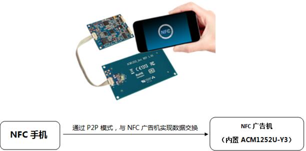 龙杰智能卡有限公司官网_NFC广告机应用案例_NFC技术原理