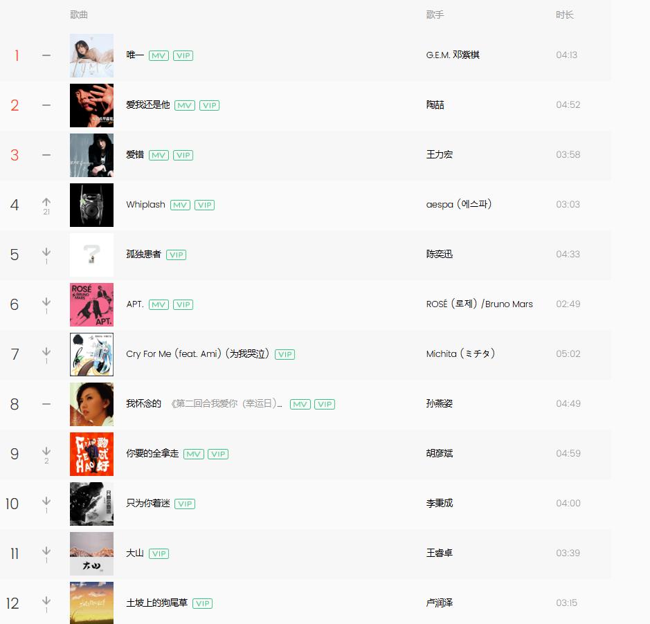 周深汪苏泷张杰薛之谦实力对比_中国歌手人气排名张杰_华语乐坛男歌手排行榜