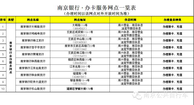 南京智汇卡网上充值app_南京公共自行车使用攻略_南京公共自行车借车卡办理