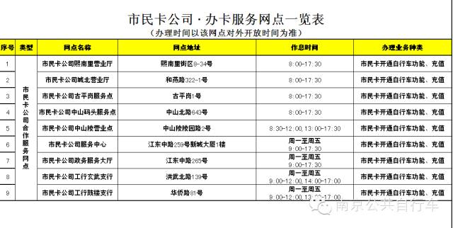 南京智汇卡网上充值app_南京公共自行车借车卡办理_南京公共自行车使用攻略